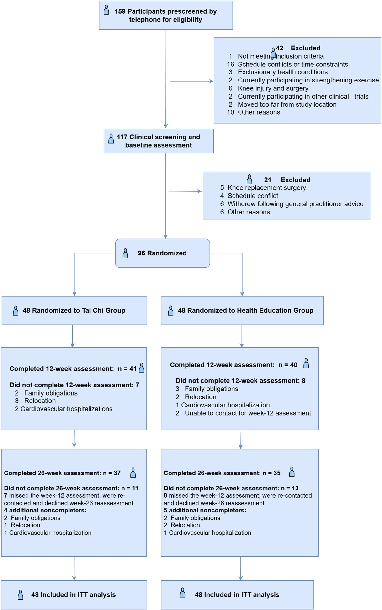 Fig. 1. Participant flow diagram.