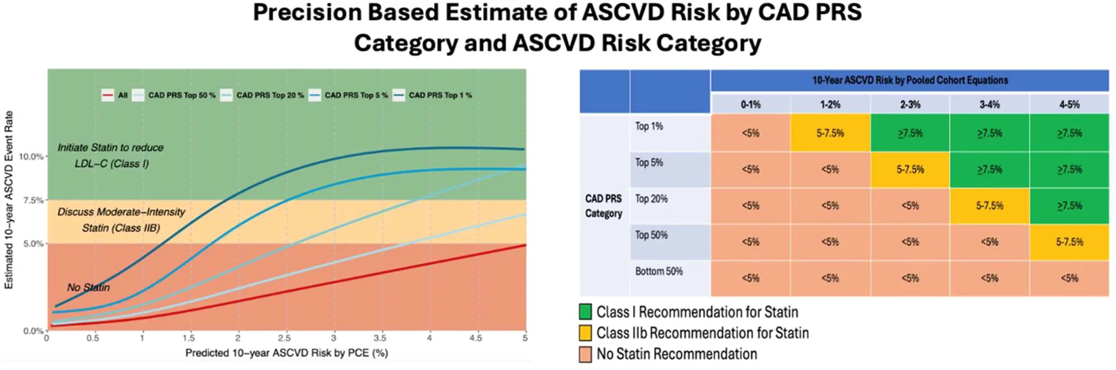Graphical abstract from American Journal of Preventive Cardiology