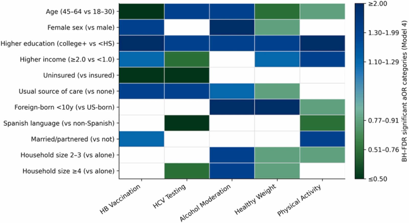 Figure 1 from Journal of Gastrointestinal Surgery