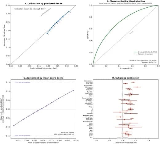 Figure 1 from Journal of the National Cancer Institute