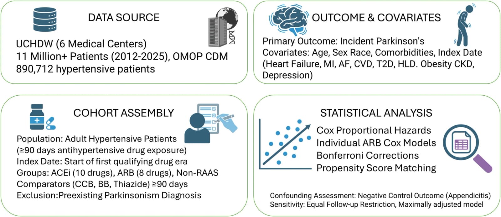 Figure 1 from Fundamental & Clinical Pharmacology