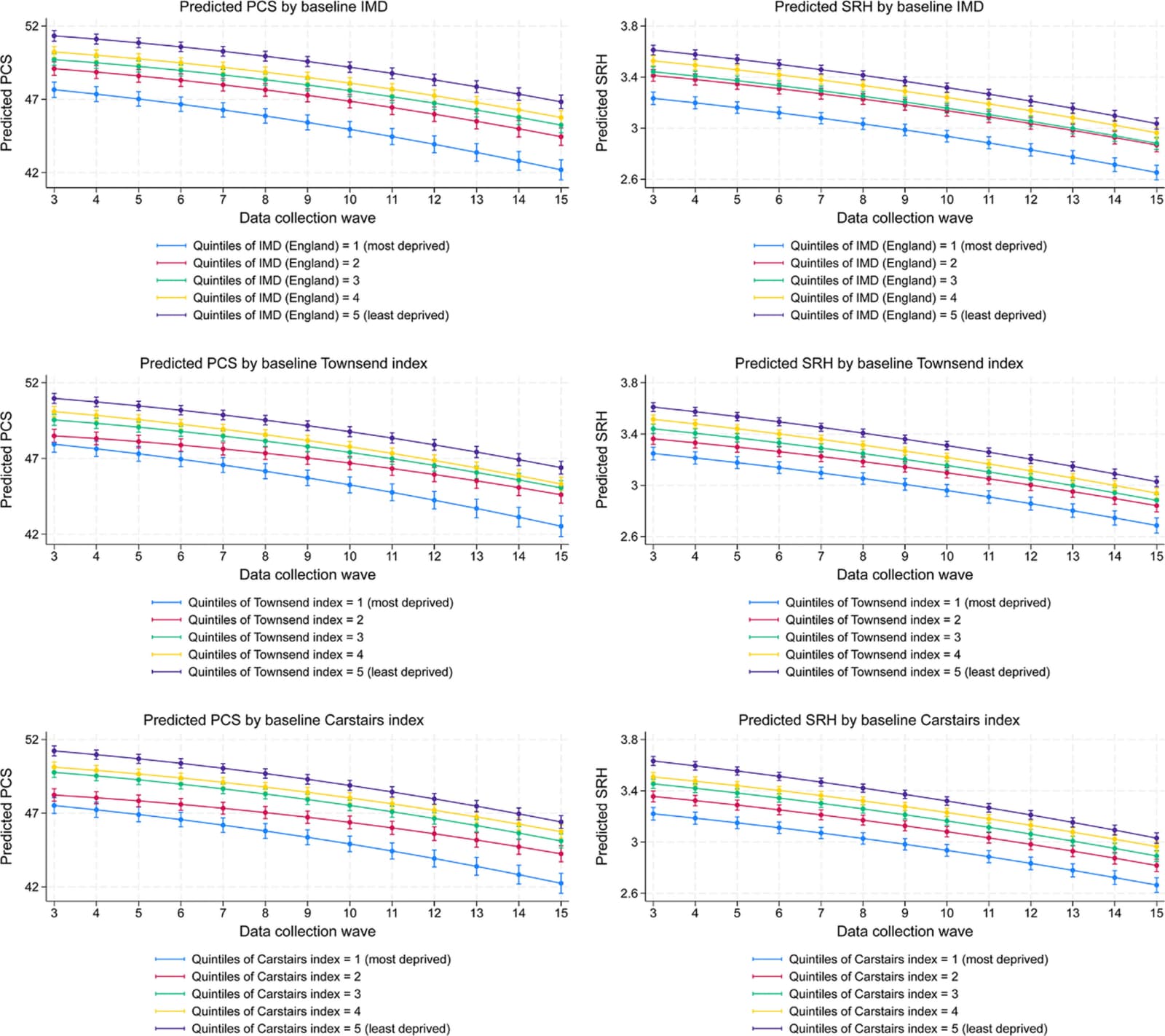 Figure 1 from European Journal of Ageing
