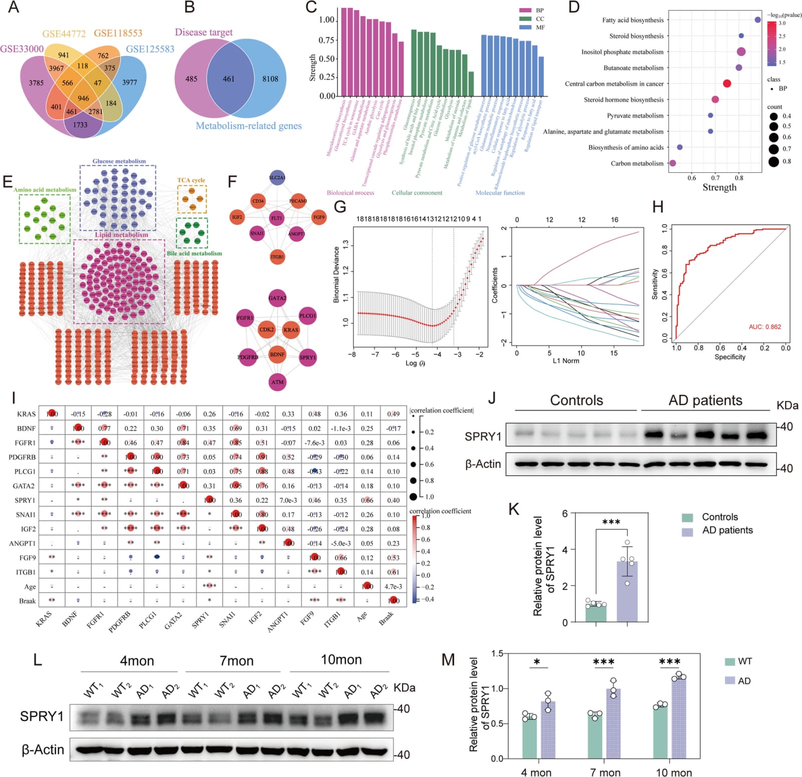 Figure 1 from Journal of Neuroinflammation