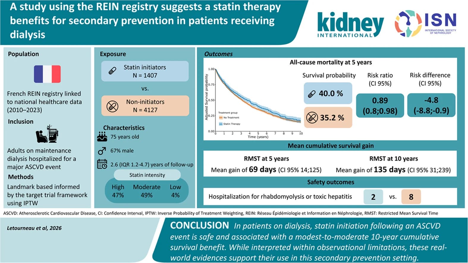 Graphical abstract from Kidney International