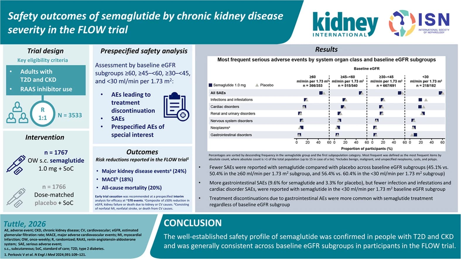 Graphical abstract from Kidney International