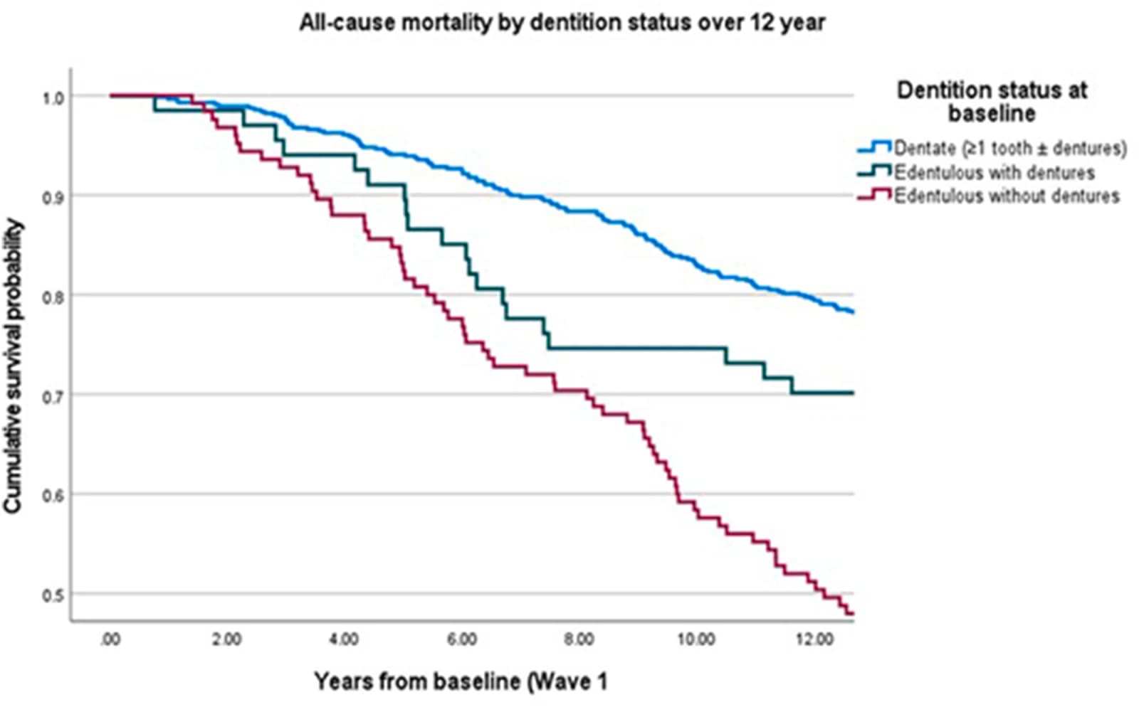 Figure 1 from Disability and Health Journal