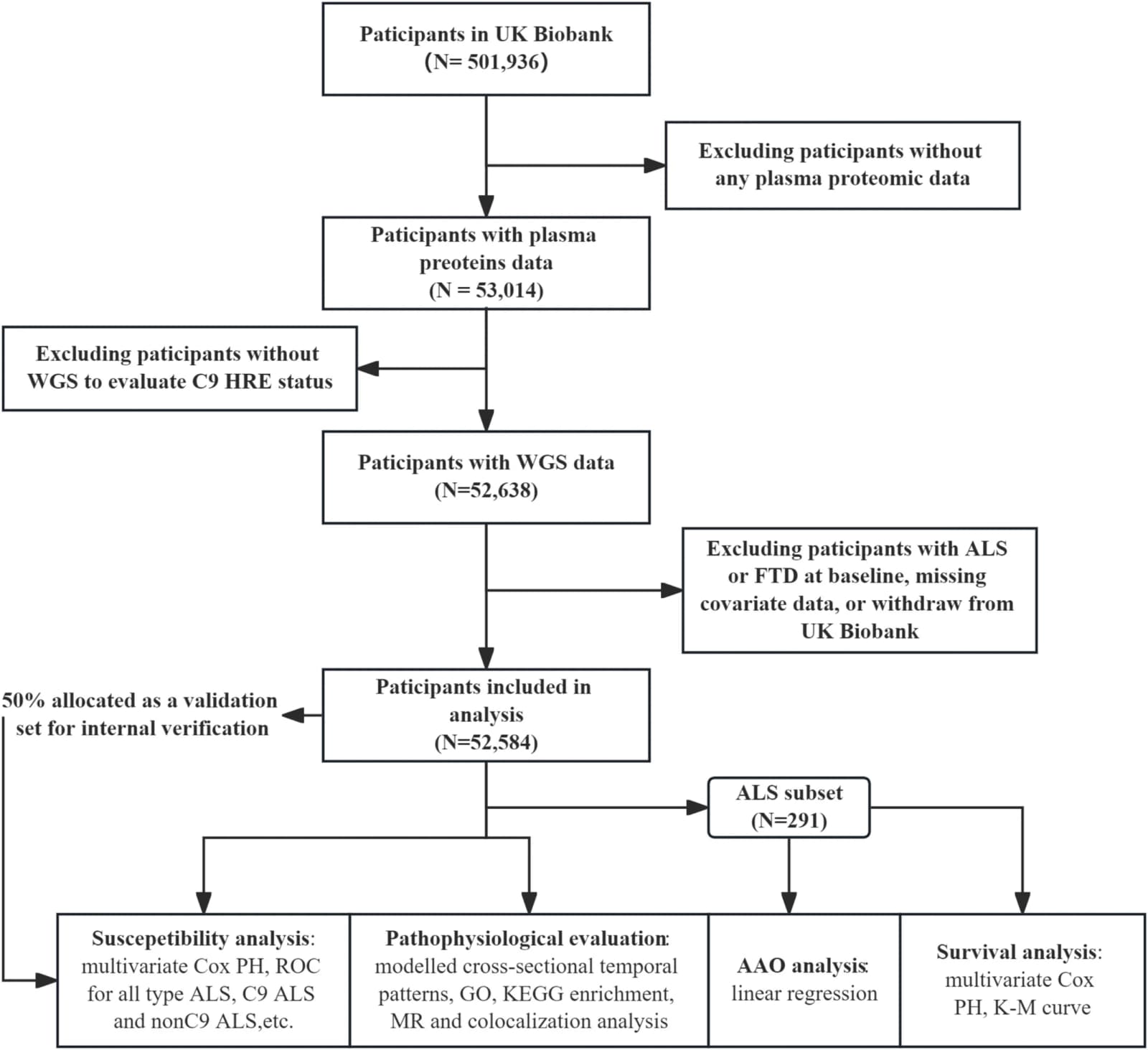 Figure 1 from Journal of Cachexia, Sarcopenia and Muscle