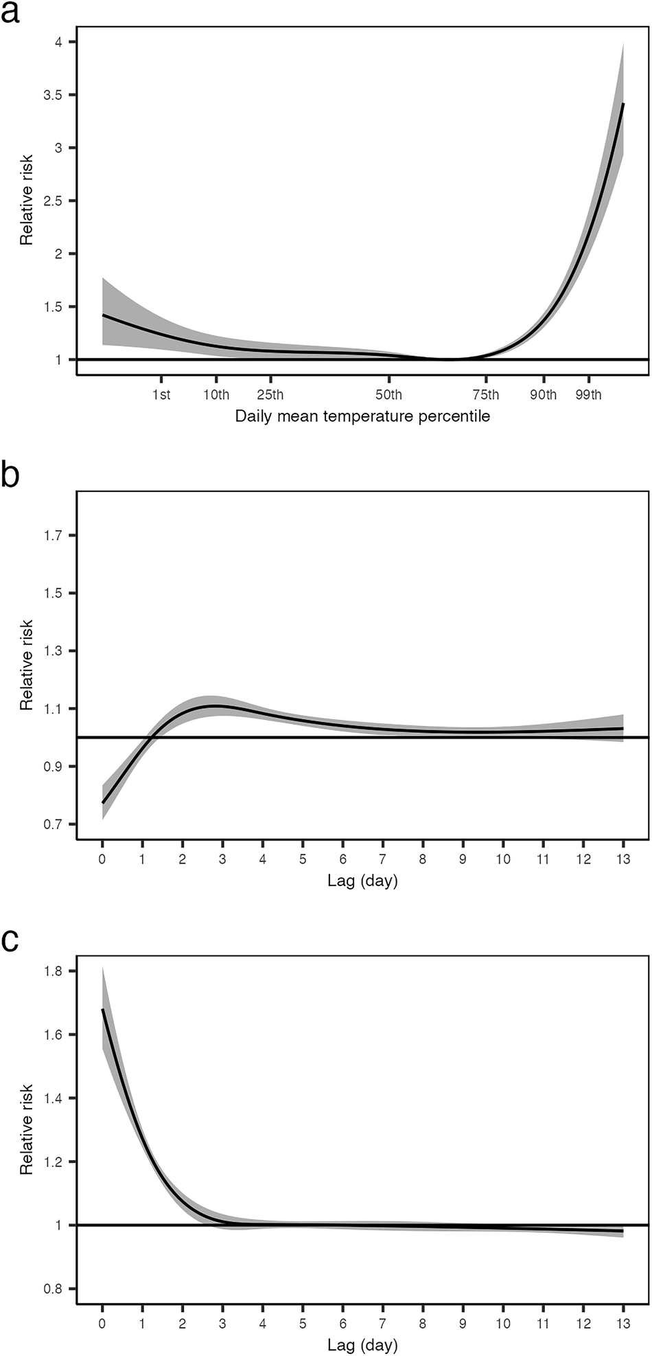 Figure 1 from Journal of Exposure Science & Environmental Epidemiology