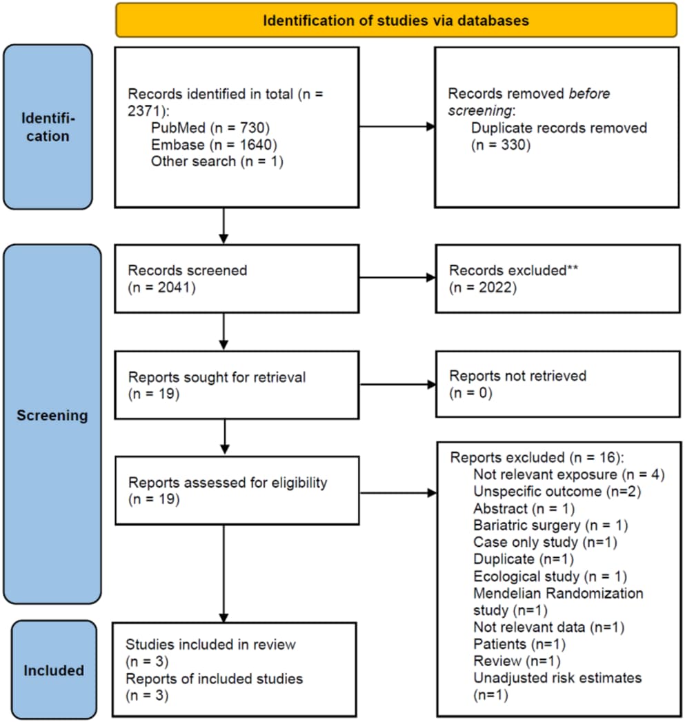 Figure 1 from European Journal of Epidemiology