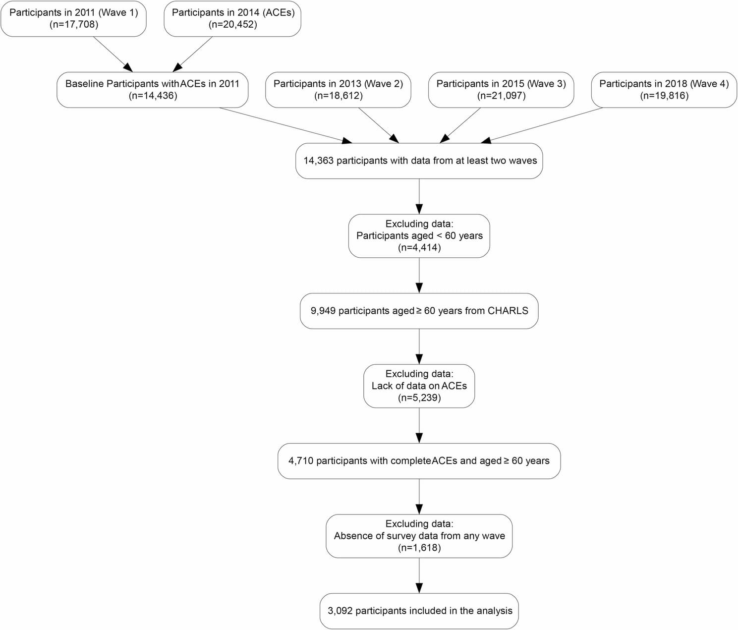 Figure 1 from BMC Geriatrics