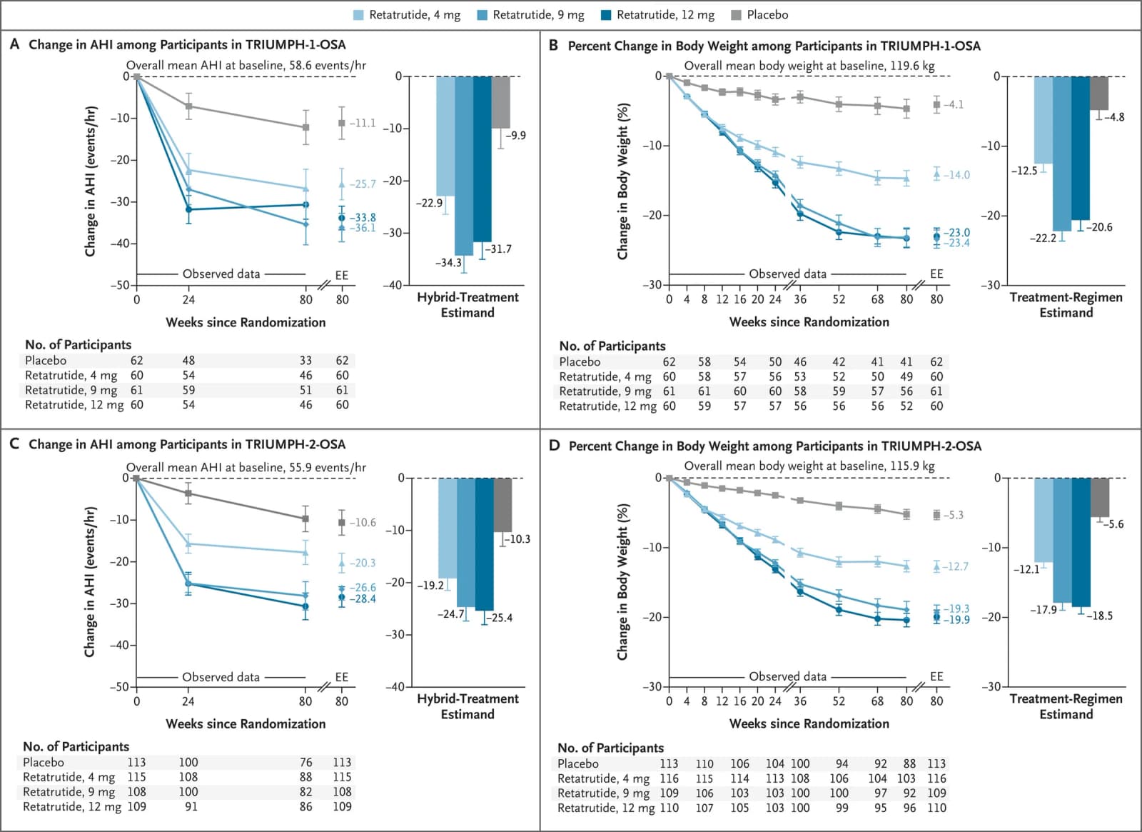 Figure from The New England Journal of Medicine