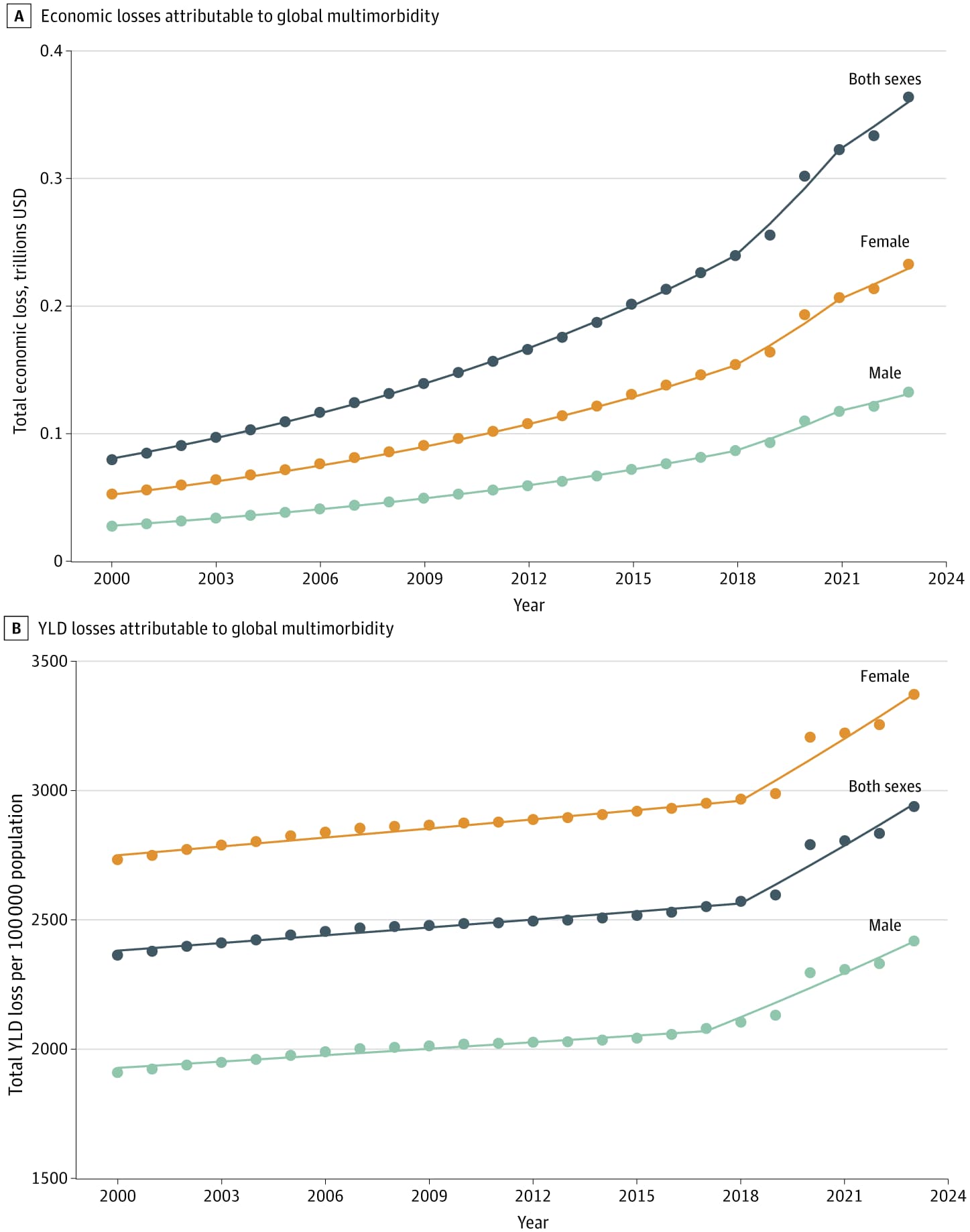 Figure 1 from JAMA Network Open