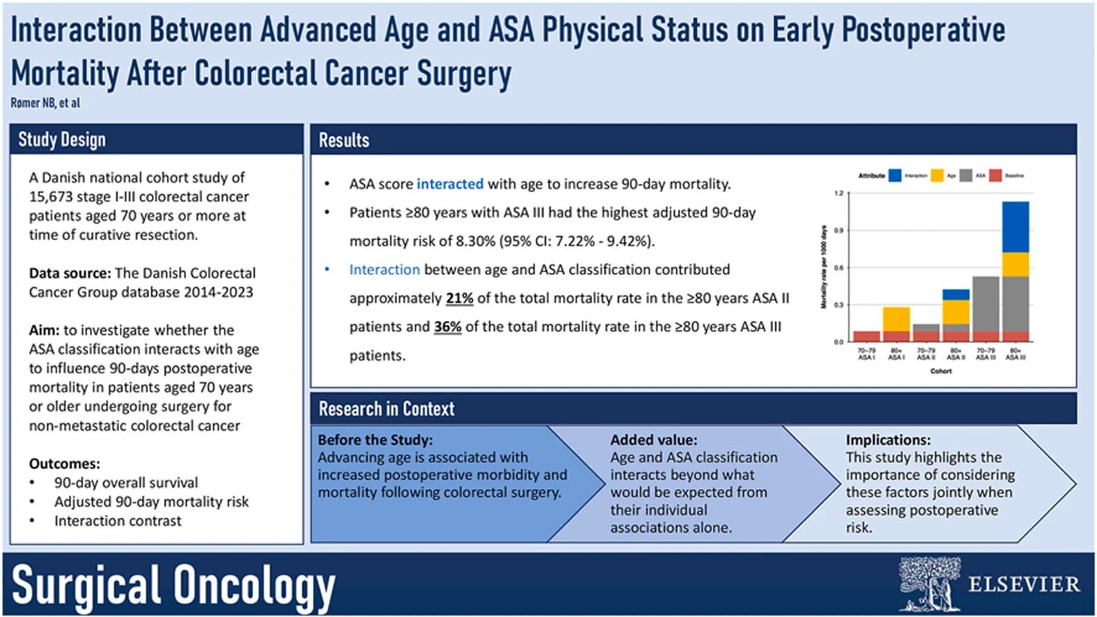Graphical abstract from Surgical Oncology