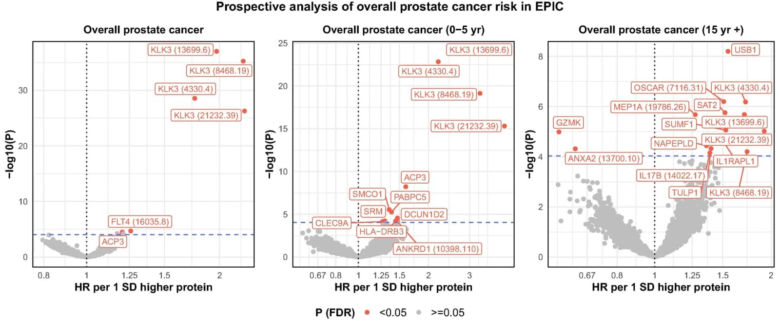 Figure 1 from European Urology