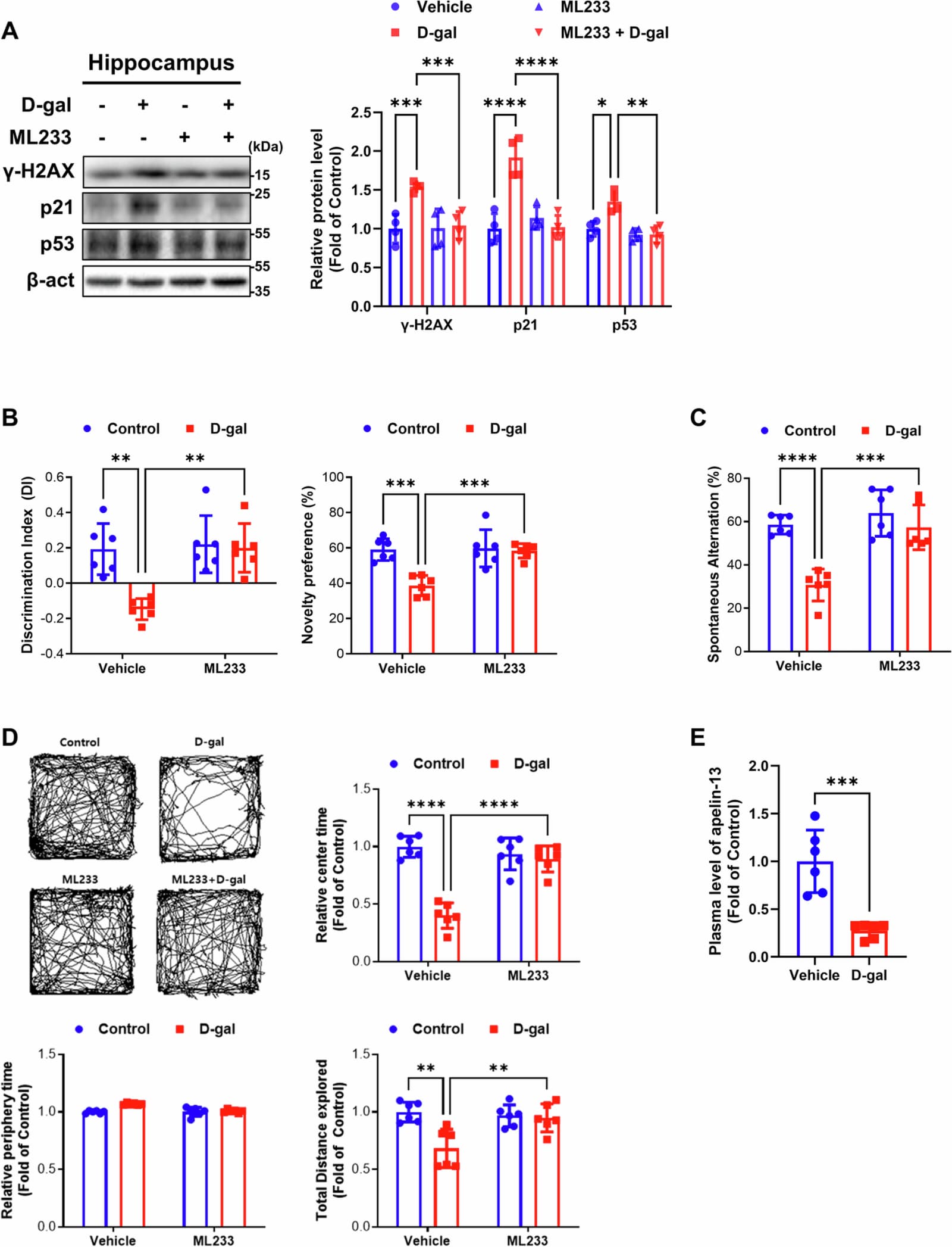 Figure 1 from Cell Death & Disease