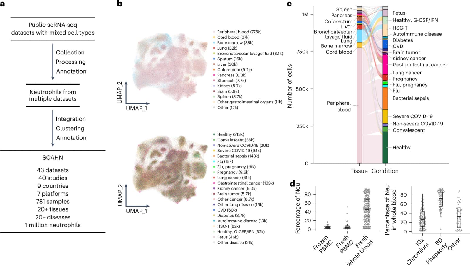 Figure 1 from Nature Immunology