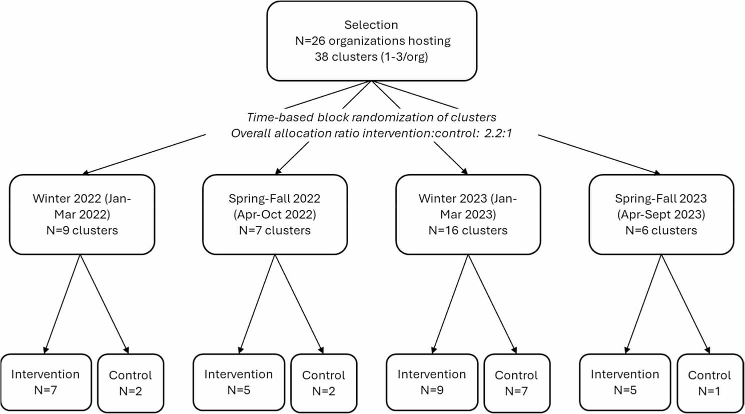 Figure 1 from BMC Geriatrics