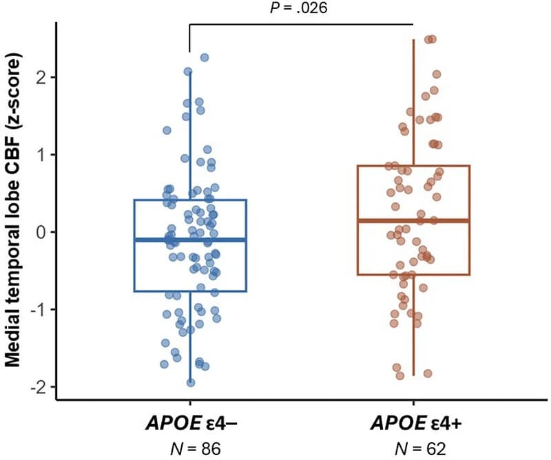 Figure 1 from Alzheimer's & Dementia