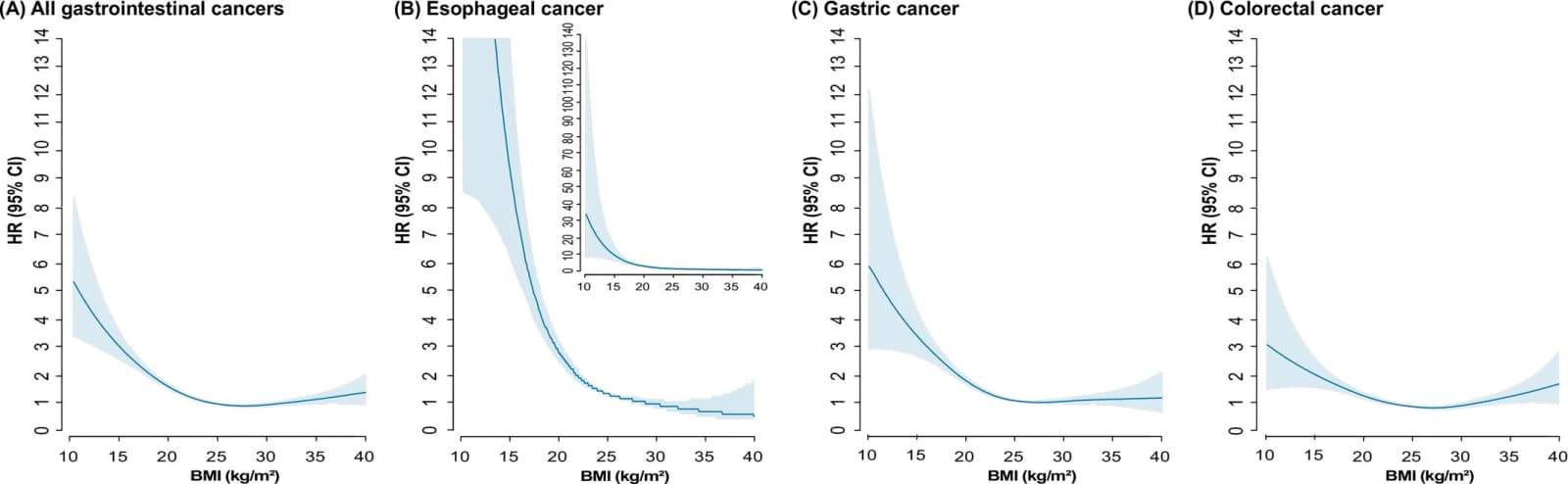 Figure 1 from Journal of Cachexia, Sarcopenia and Muscle
