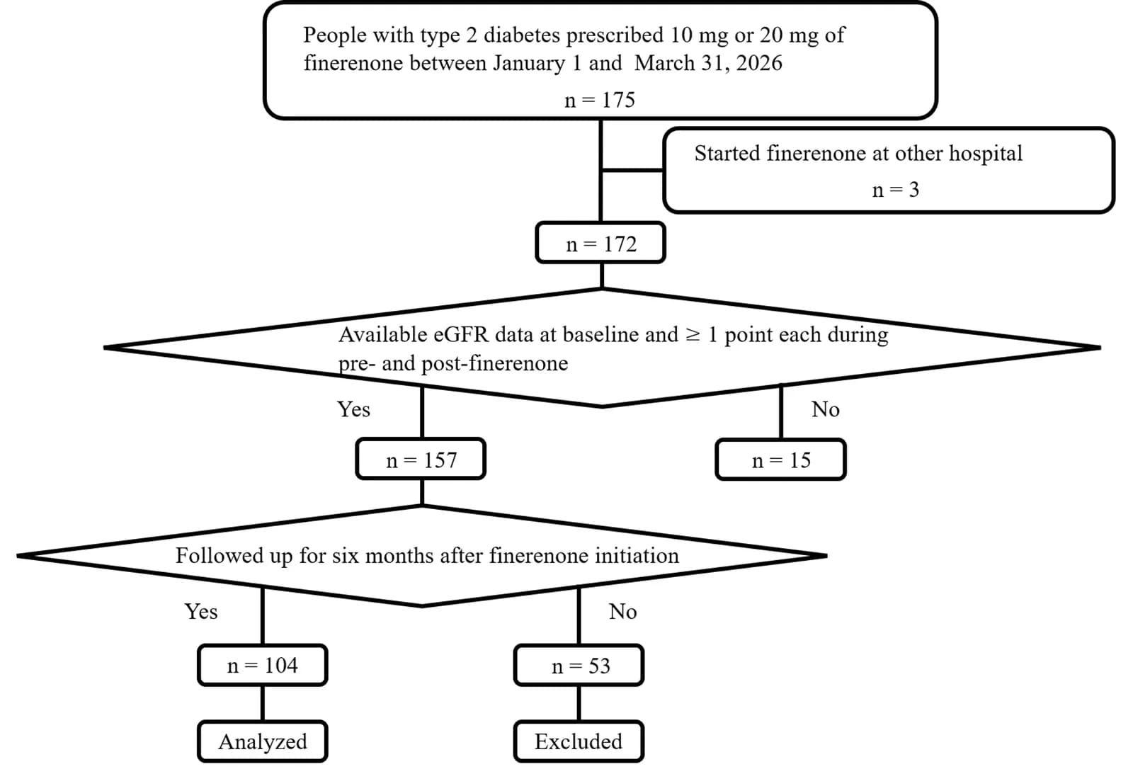 Flowchart of the patient selection process.