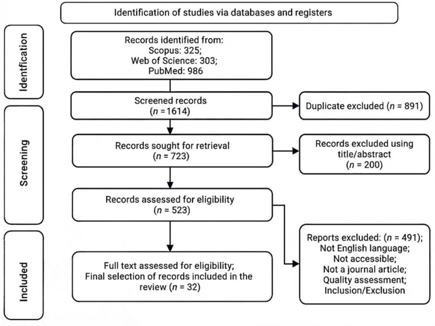 Study selection flowchart