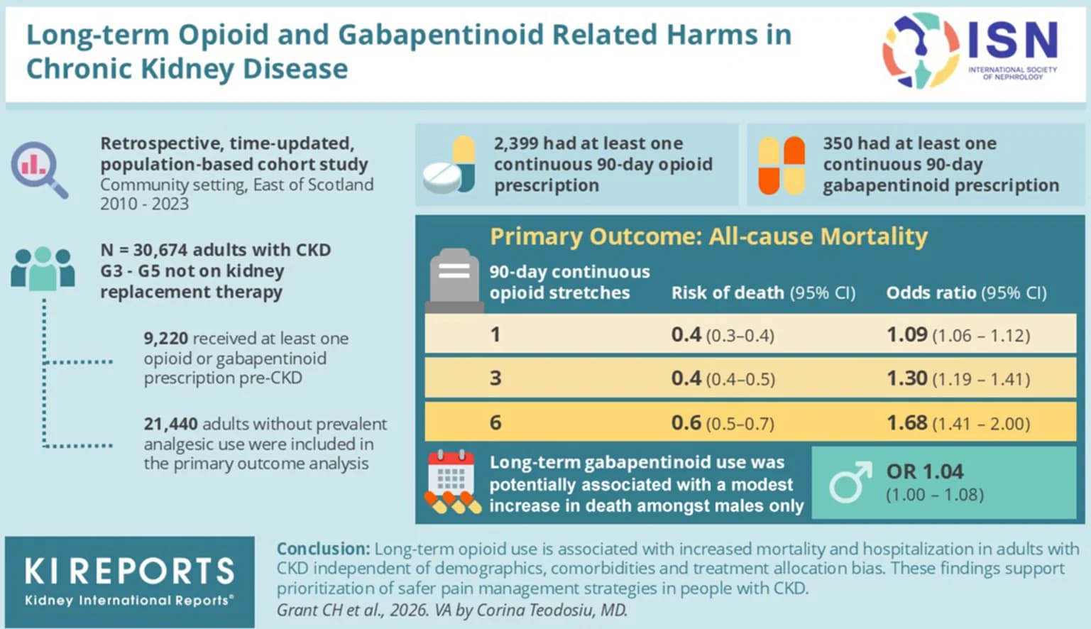 Graphical abstract from Kidney International Reports