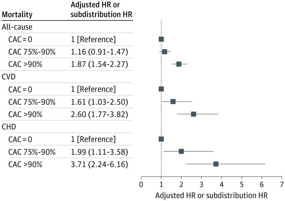 Figure 1 from JAMA Cardiology