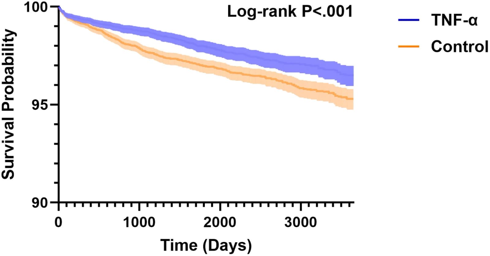 Figure 1 from American Journal of Ophthalmology