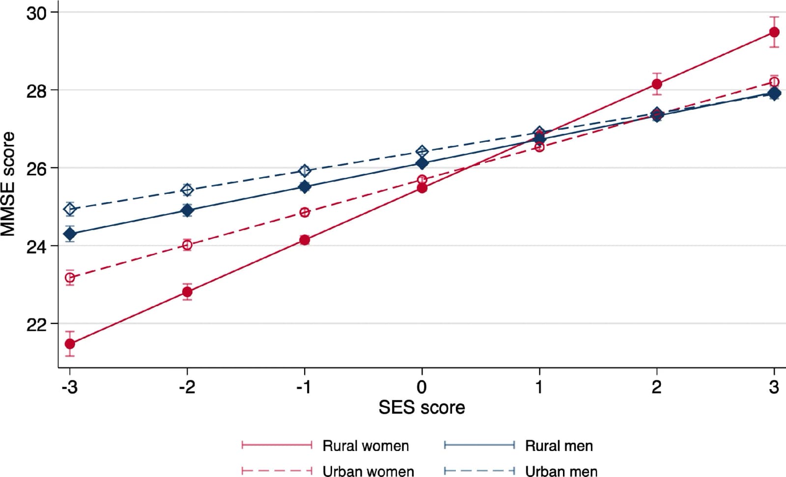 Figure 1 from Psychiatry Research
