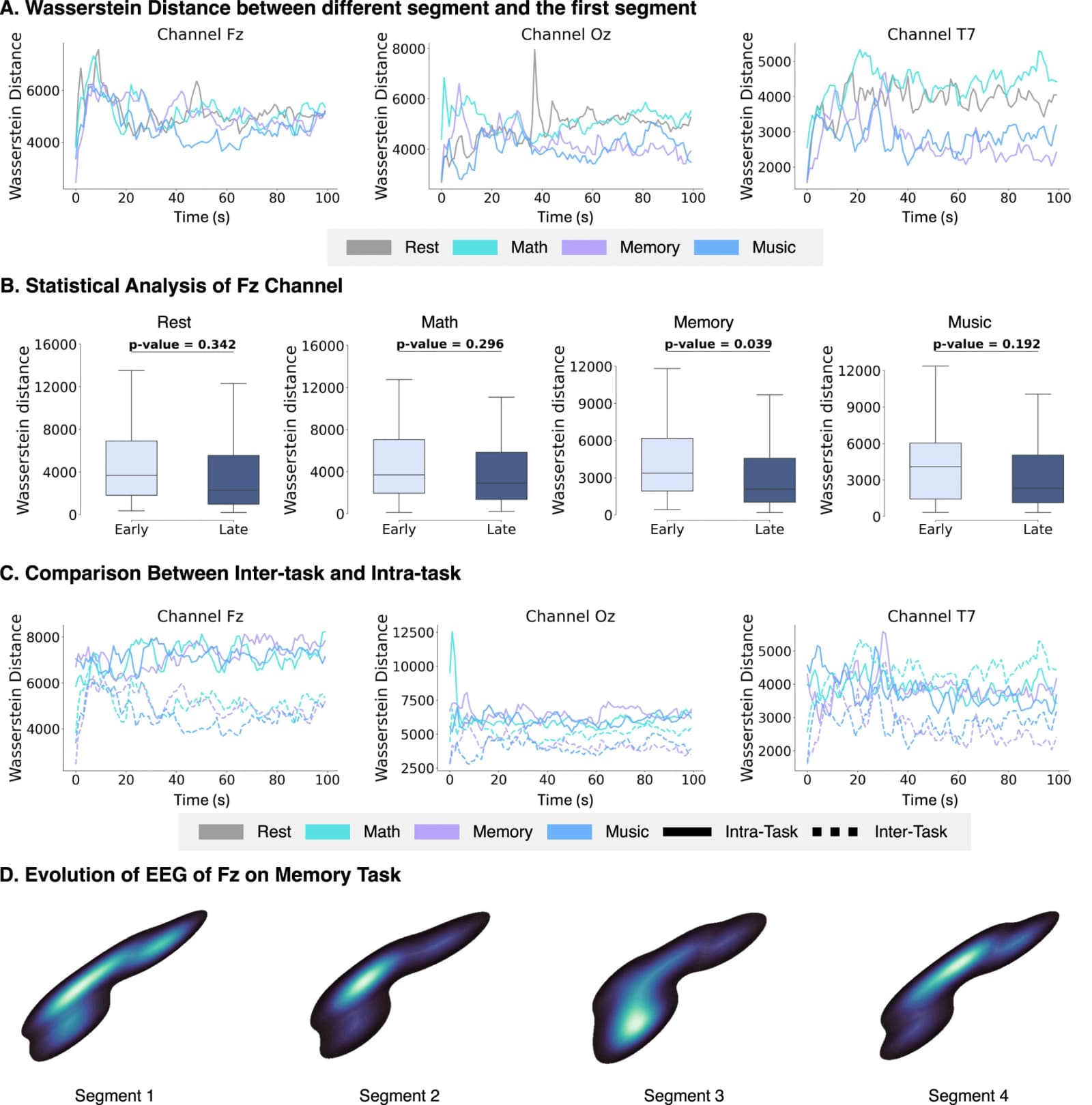 Figure 1 from Clinical Neurophysiology