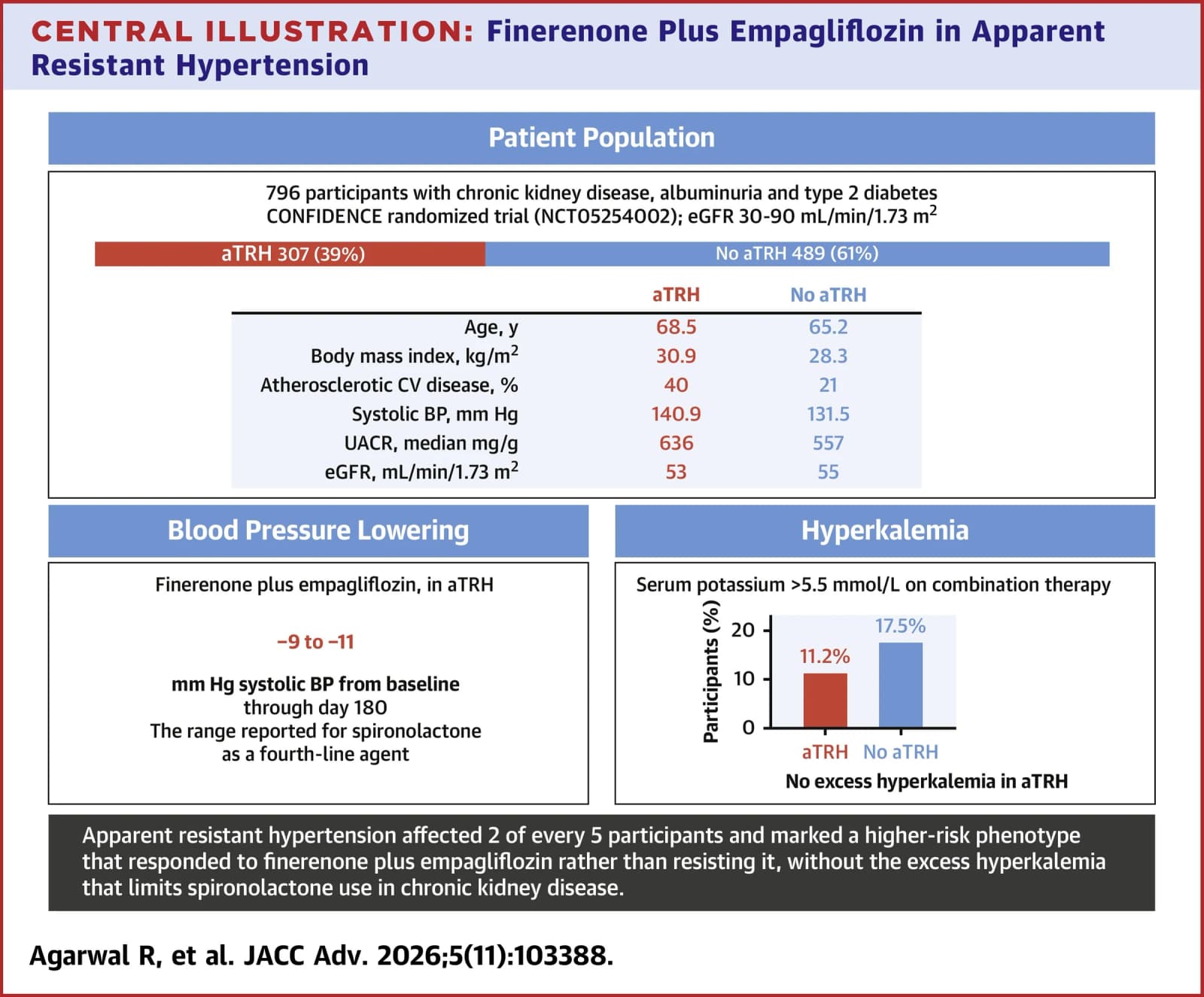 Graphical abstract from JACC Advances