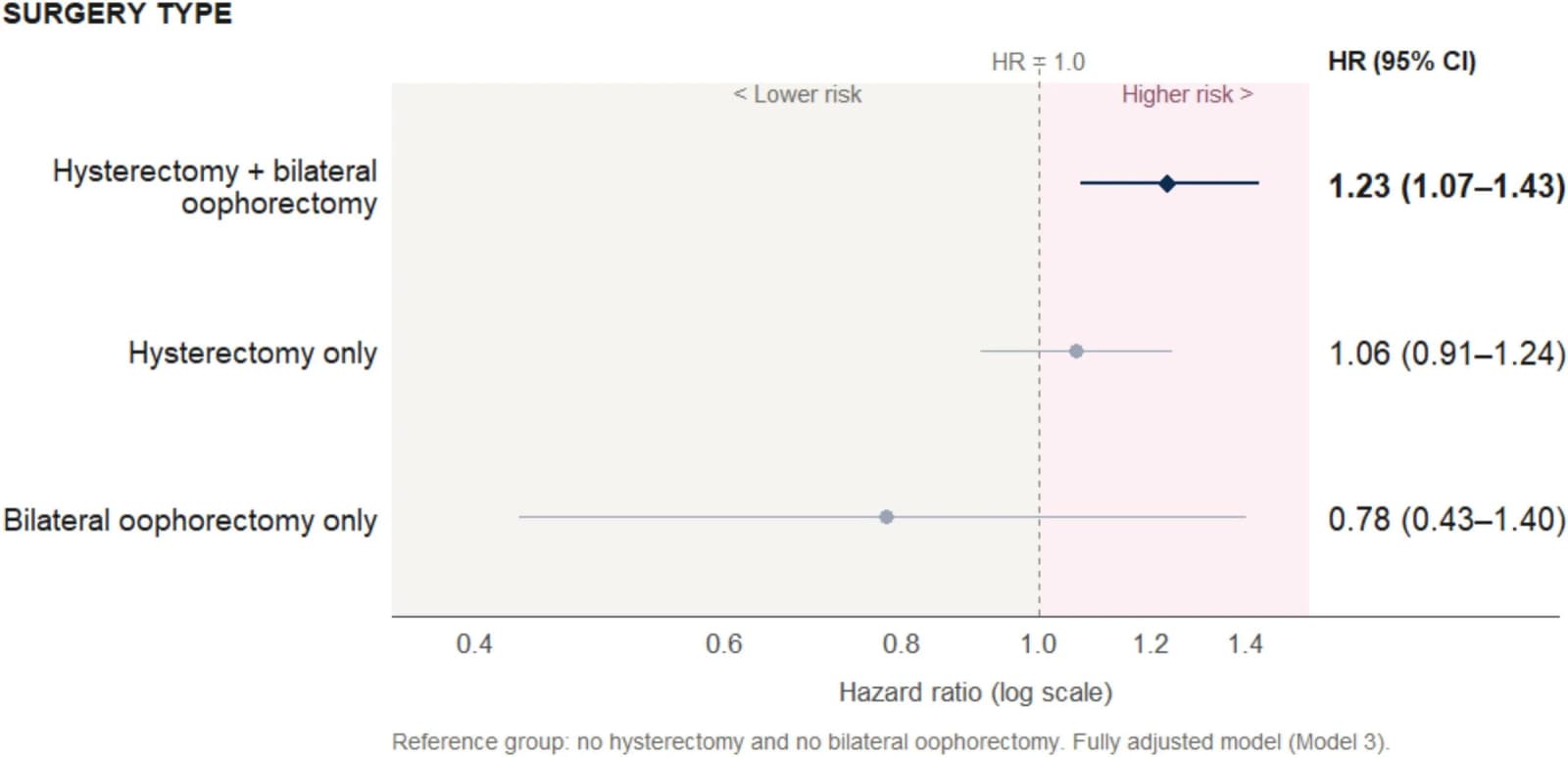 Figure 1 from Maturitas