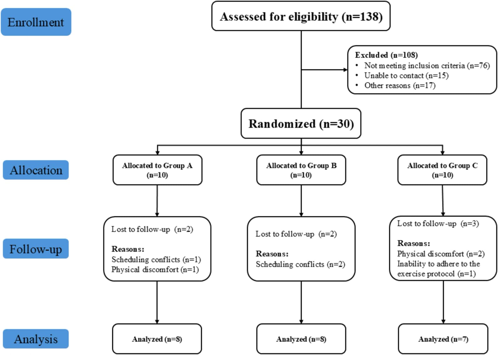Figure 1 from Journal of Science and Medicine in Sport
