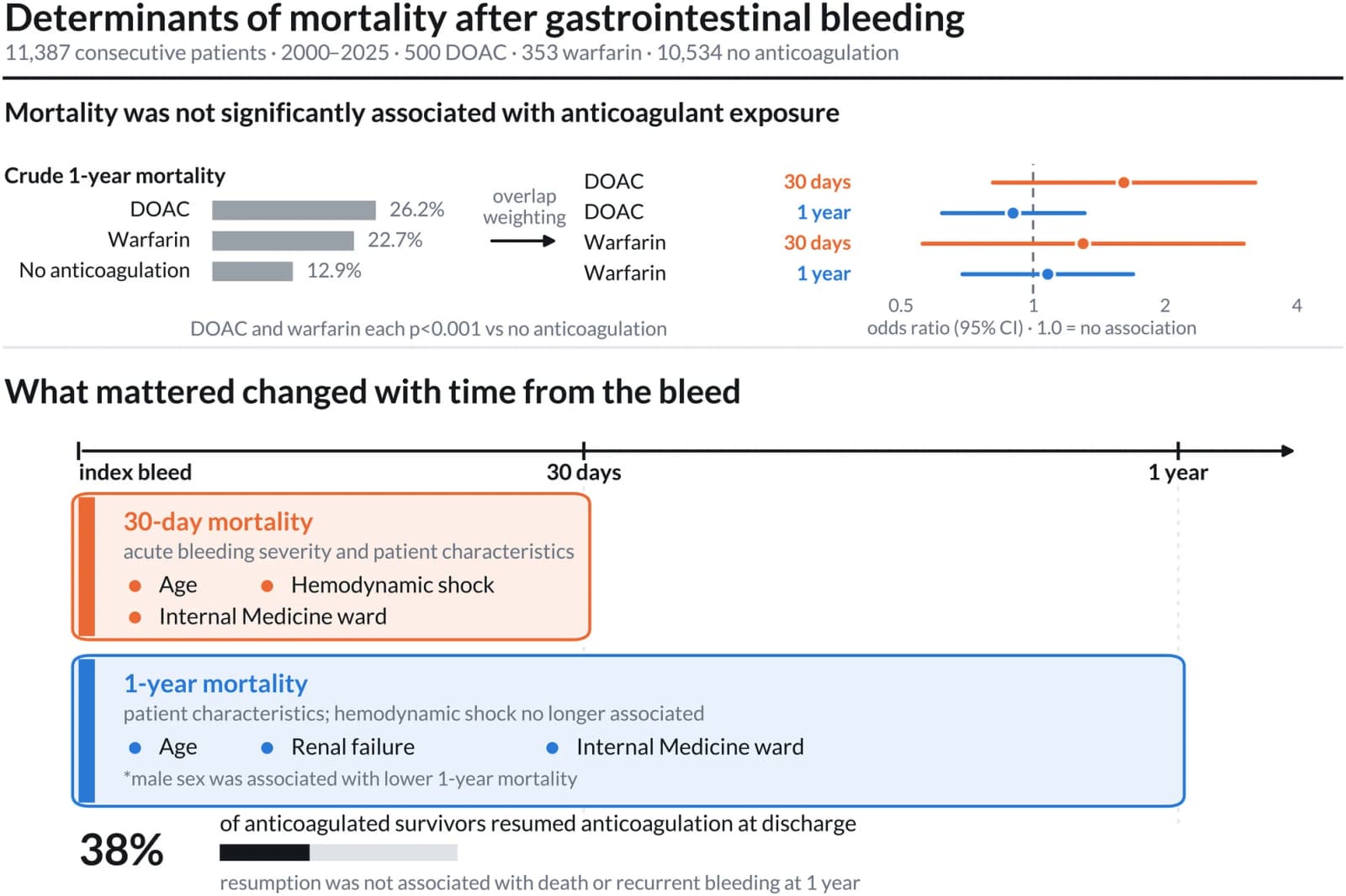 Graphical abstract from Alimentary Pharmacology & Therapeutics