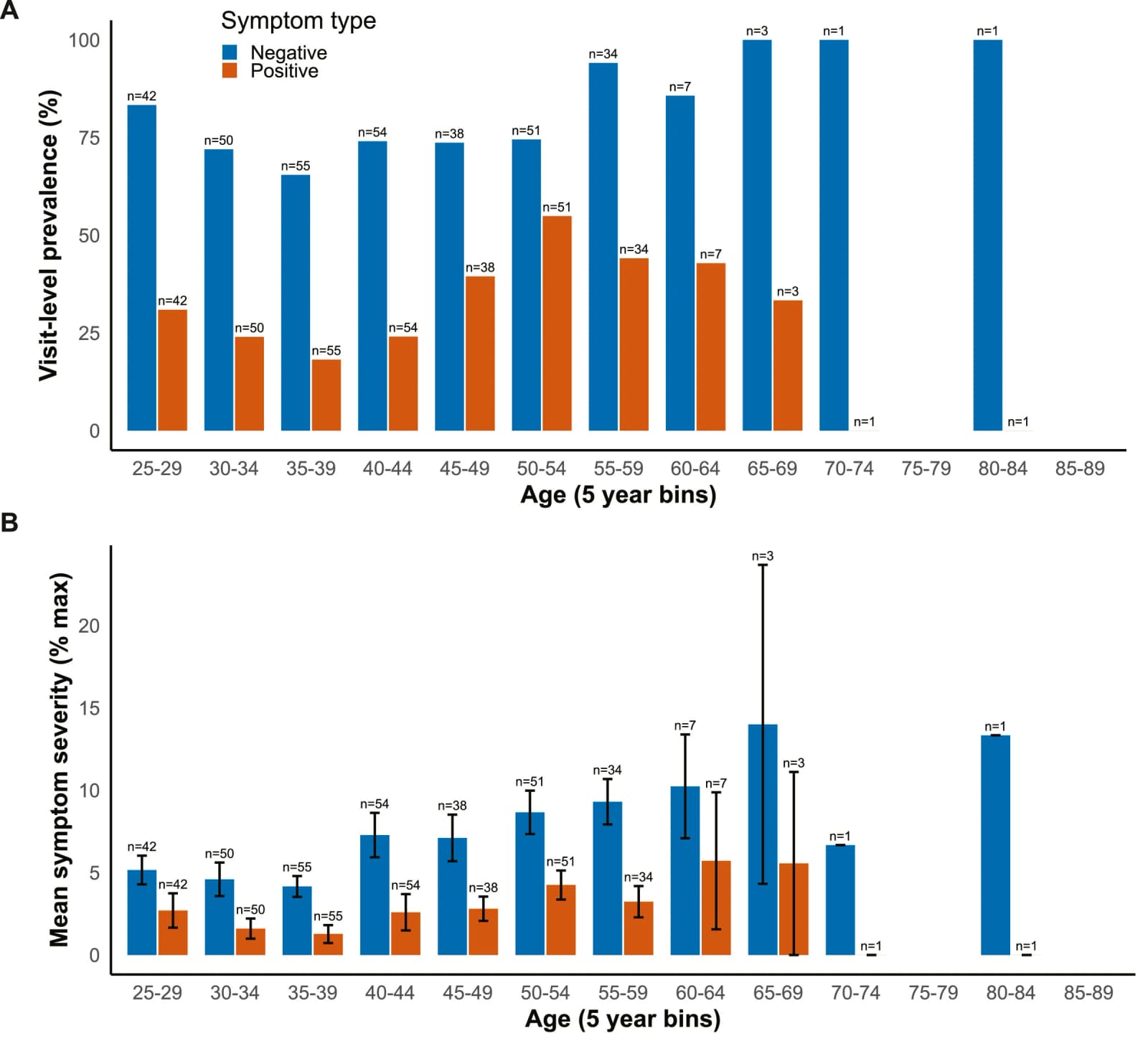 Figure 1 from The American Journal of Geriatric Psychiatry