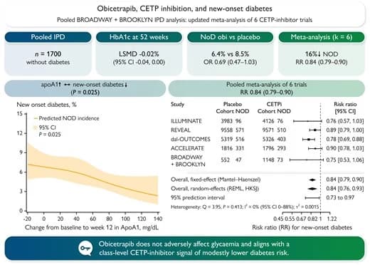 Figure from European Journal of Preventive Cardiology