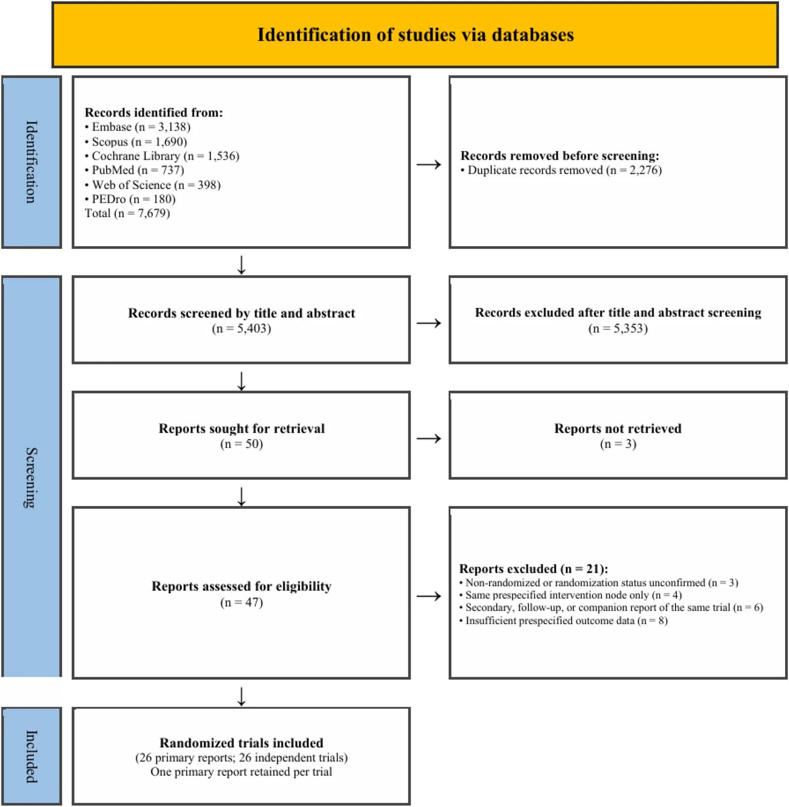 PRISMA 2020 flow diagram of the study selection process.