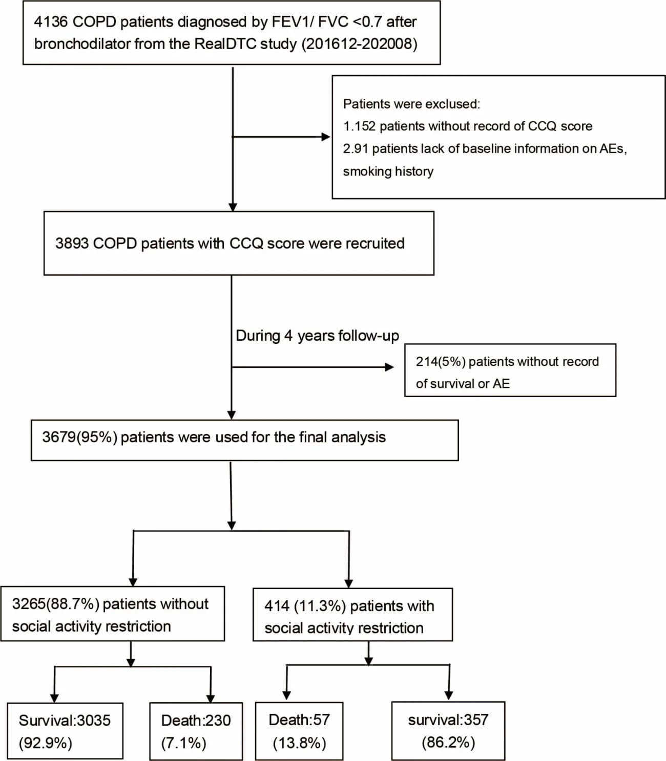 Figure 1. Flow diagram of the study.