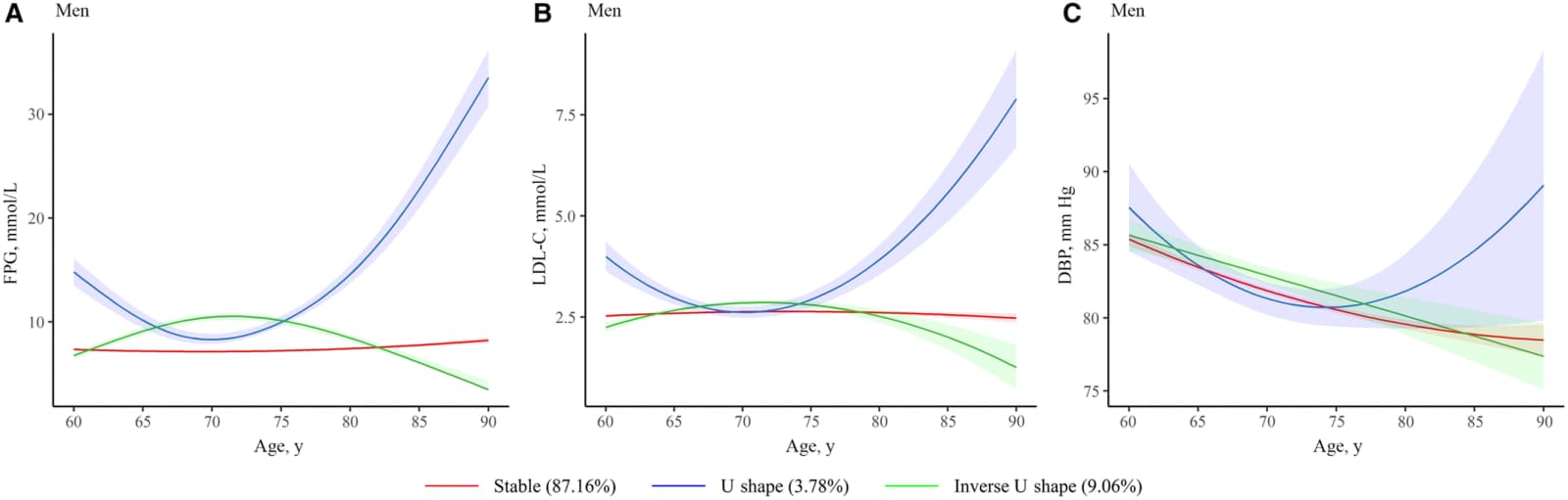 Figure 1 from Journal of the American Heart Association