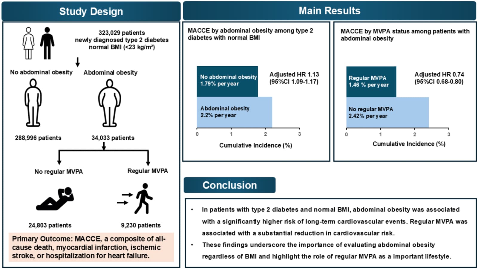 Graphical abstract from Journal of the American Heart Association