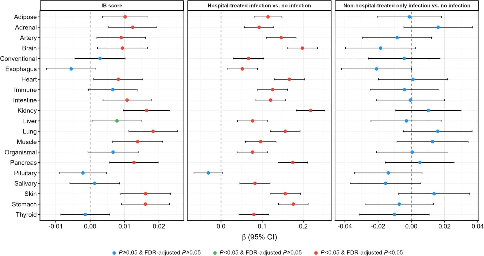 Figure 1 from Archives of Gerontology and Geriatrics