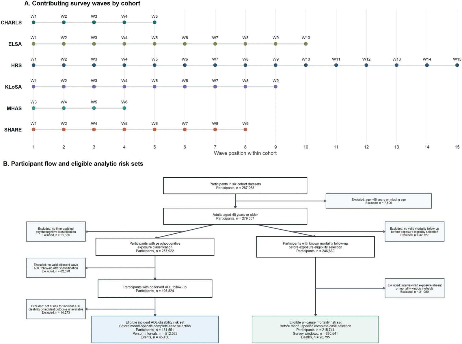 Figure 1 from Journal of Affective Disorders