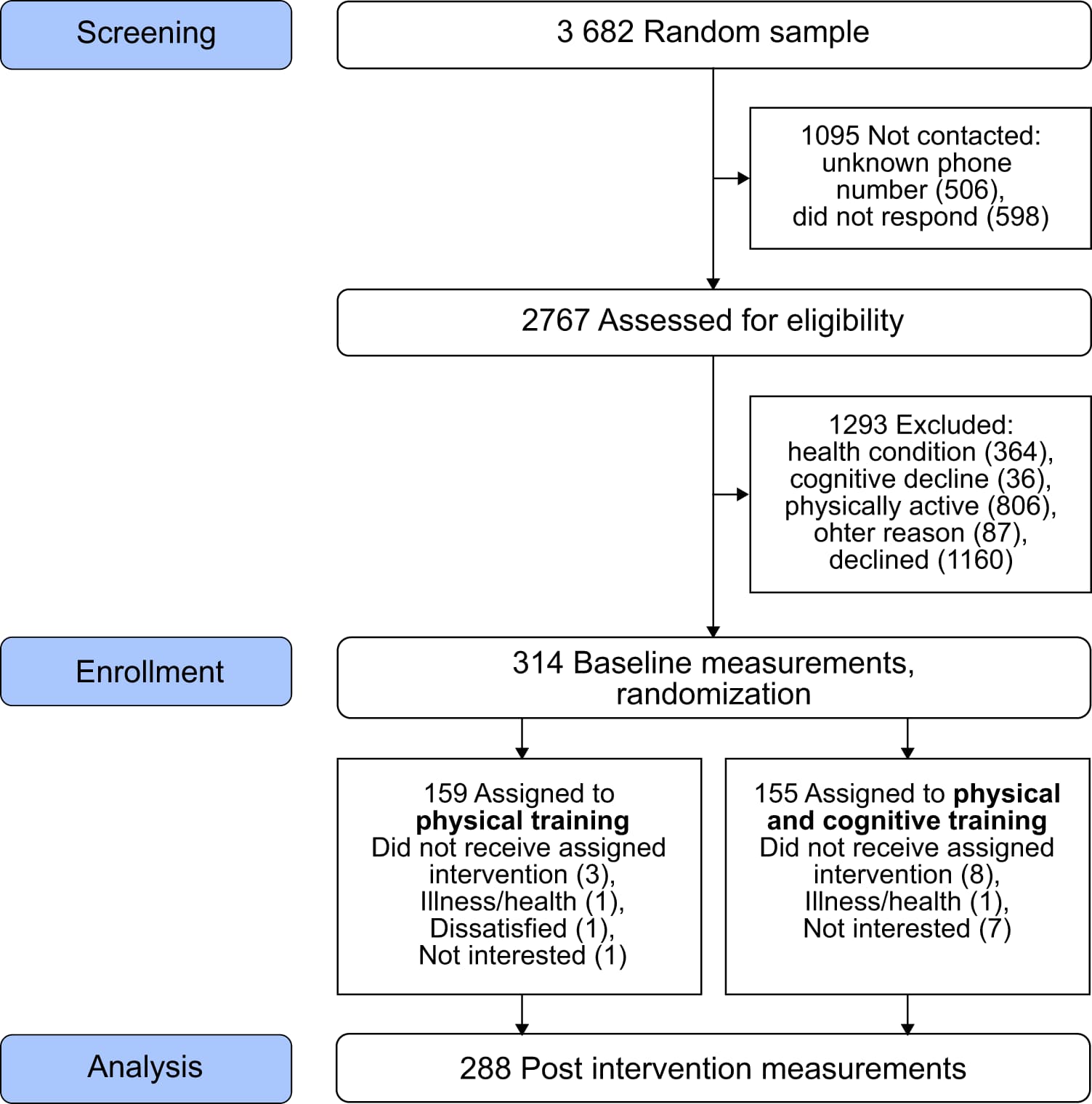 Figure 1 from European Journal of Applied Physiology