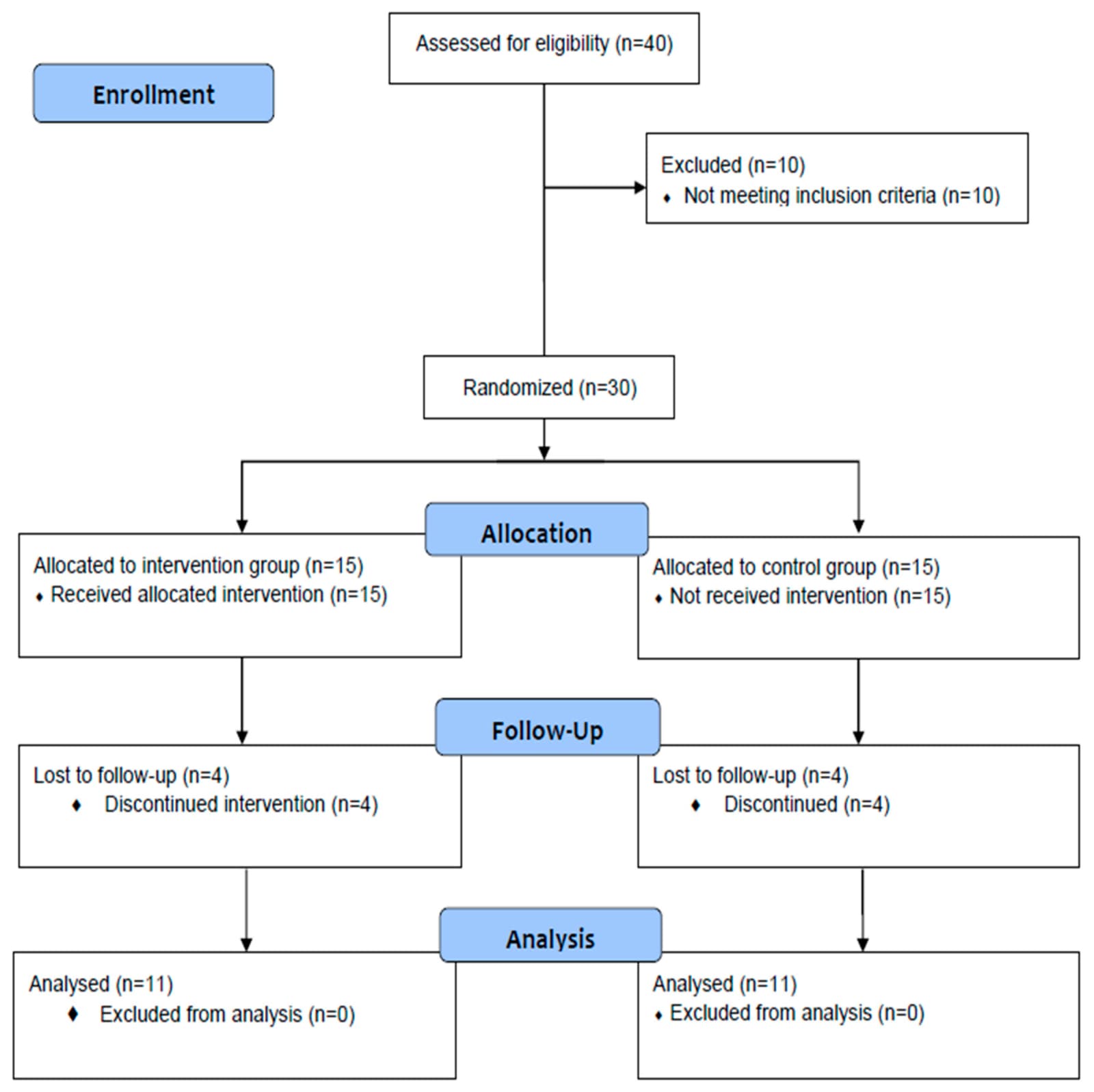 Figure 1 from Sports