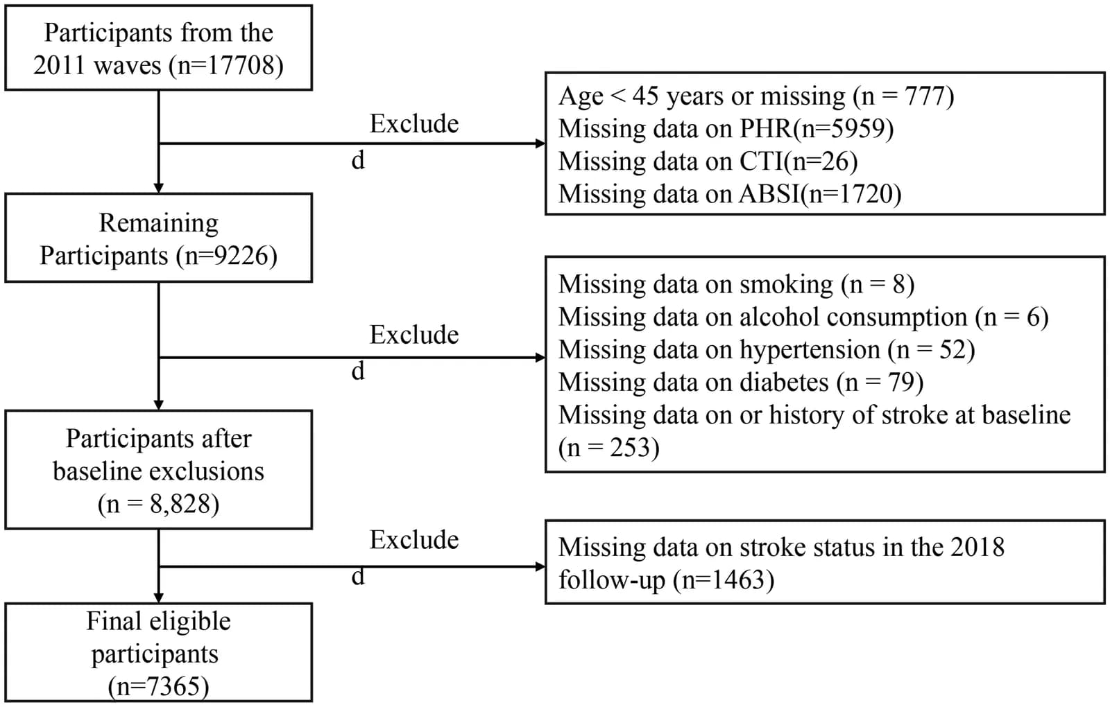 Flowchart of participant selection.