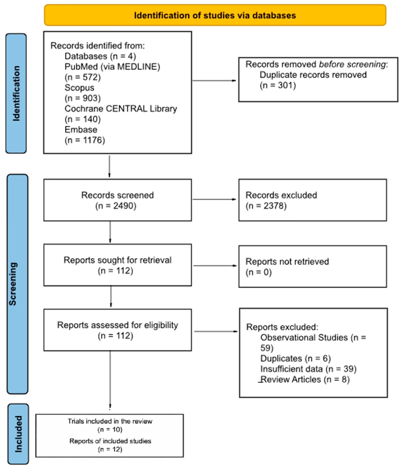 PRISMA flow diagram of study selection.