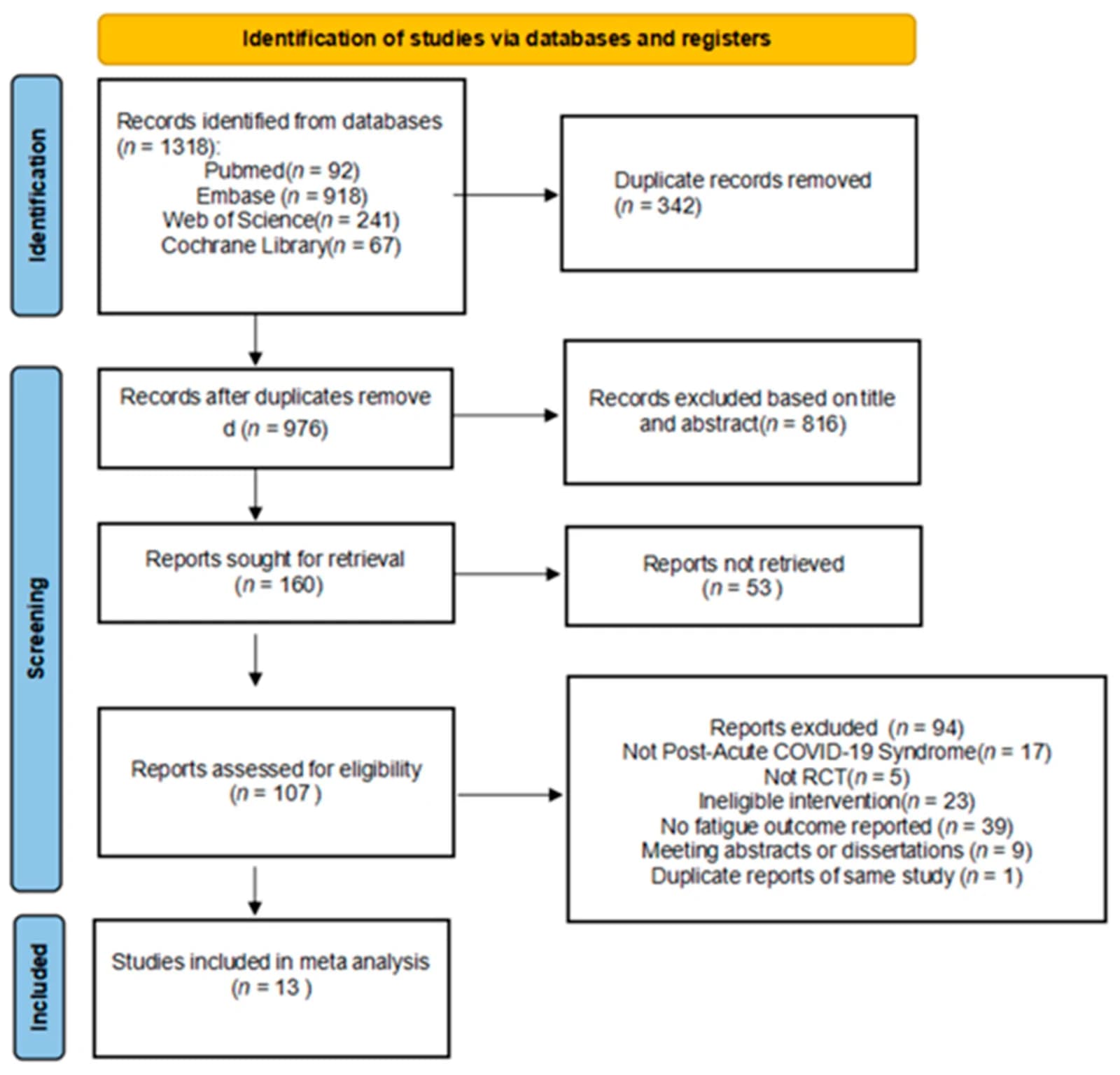 PRISMA flowchart of the study selection process.