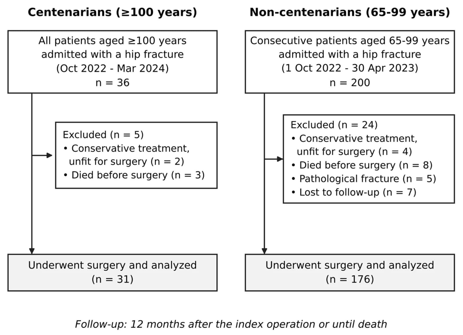 Figure 1. Flowchart of patient selection.