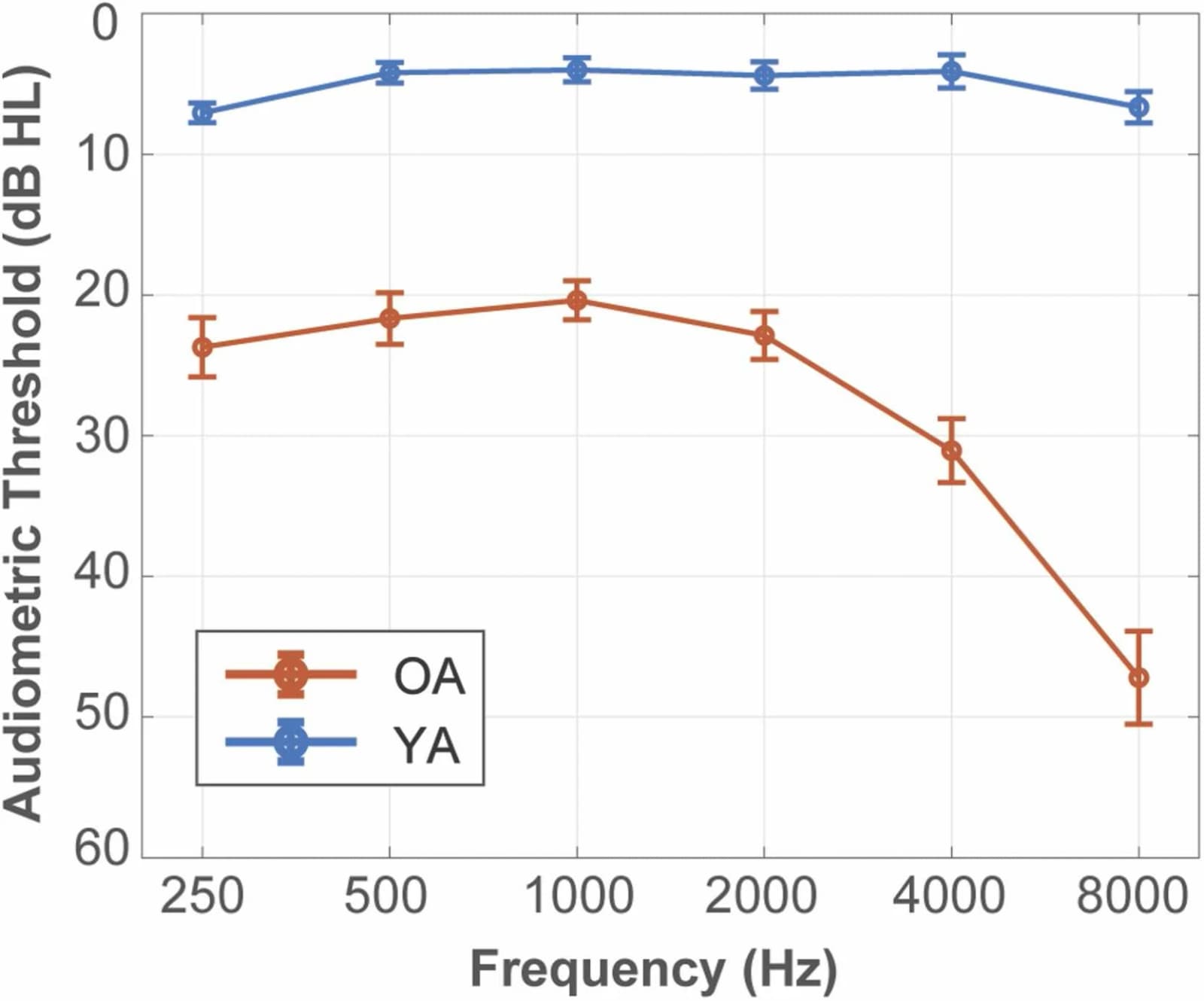 Figure 1 from Neurobiology of Aging