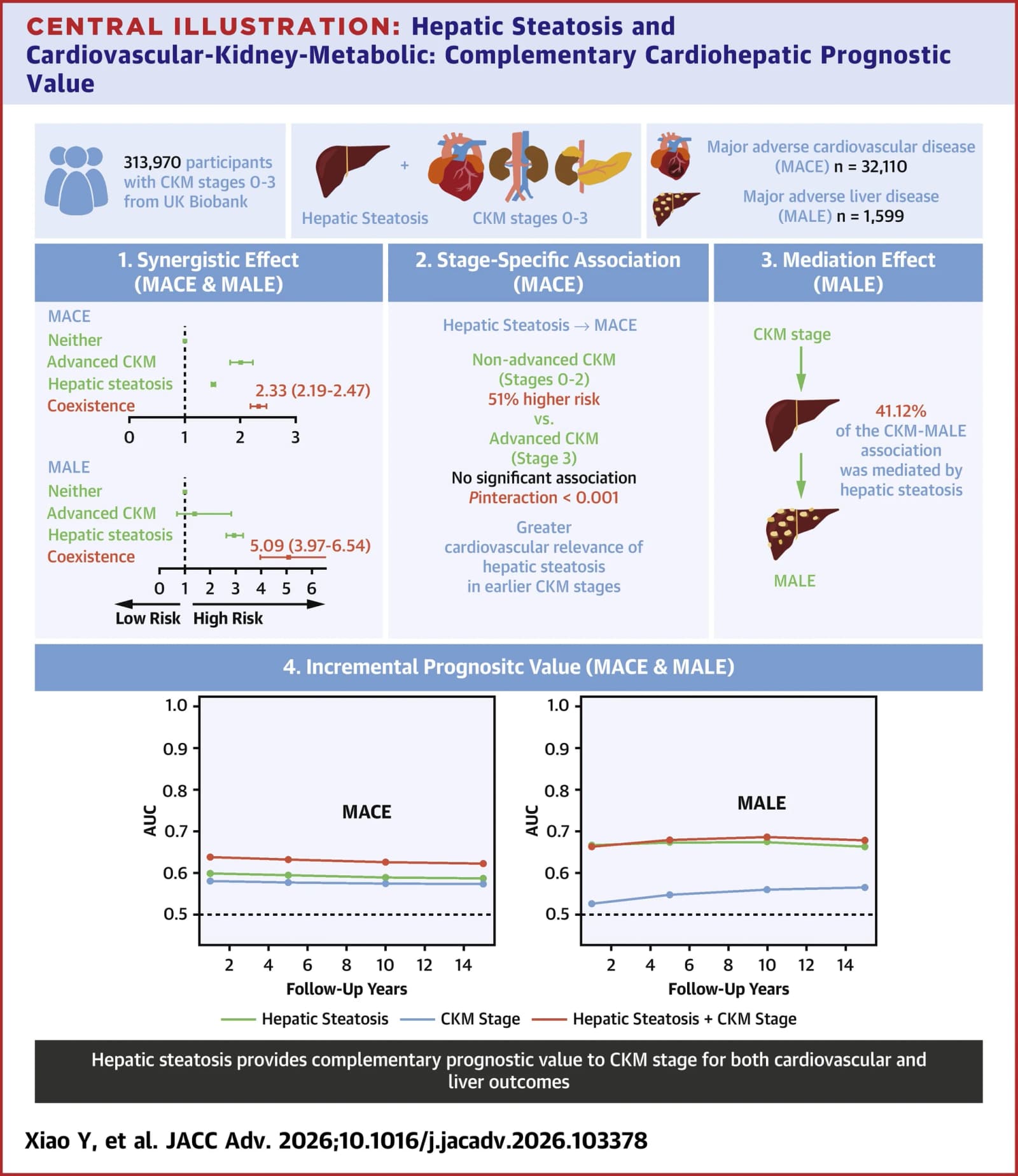 Graphical abstract from JACC Advances